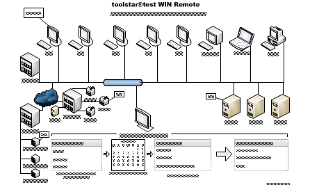 Remote Hardwaretest und PC Funtionsanalyse